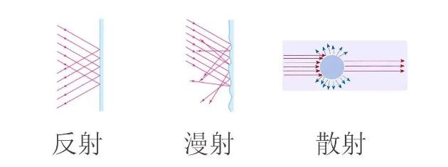 光源数量对遮光型河北探测器的影响