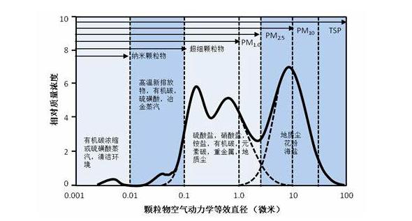 光源数量对遮光型河北探测器的影响